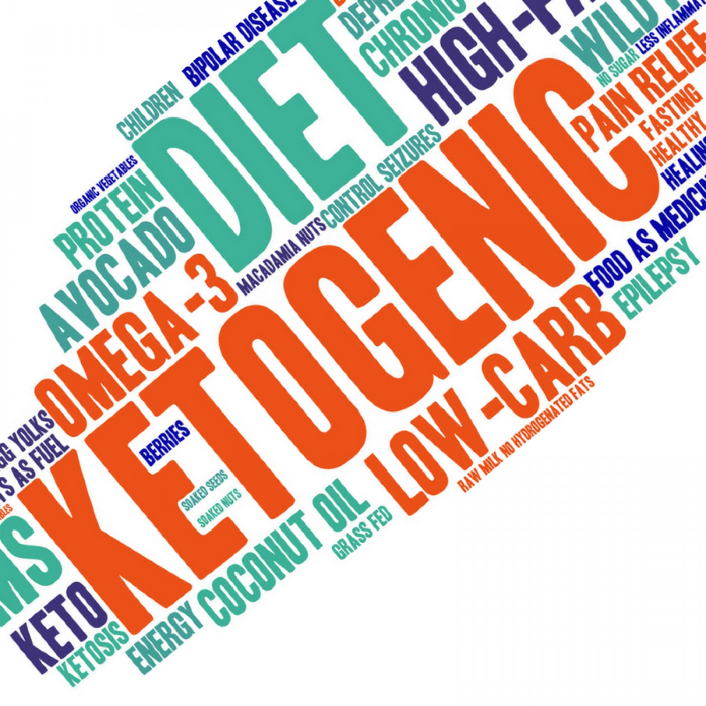 Ketosis explained in simple terms