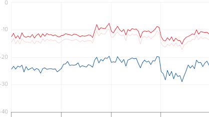 read Regionalspezifische Intonationsverläufe im Kölnischen: Formale und funktionale Analysen